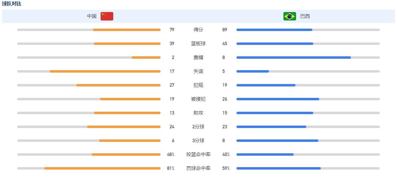 此外，影片还有王丽坤、王千源、包贝尔、苏可、冯绍峰等众多实力演员的加盟，这也无疑成为了电影的强大助力